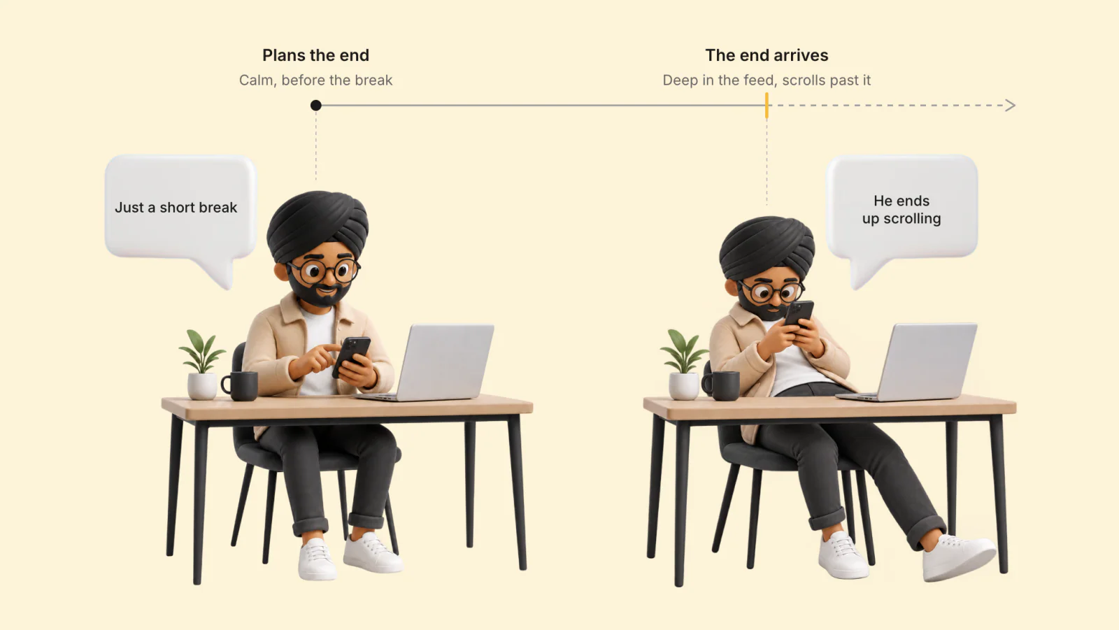 A timeline of one break. Plans the end, calm before the break: a student at a desk thinks "Just a short break". The end arrives, deep in the feed: the same student scrolls past it and ends up scrolling.