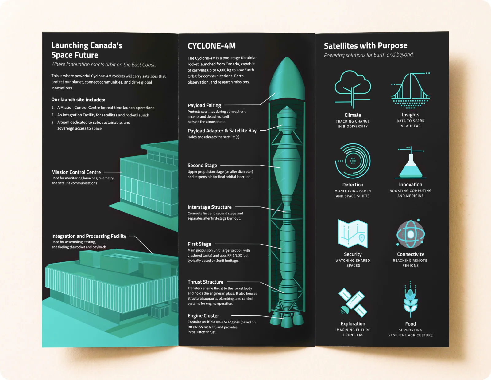 The inside of the brochure fully open.