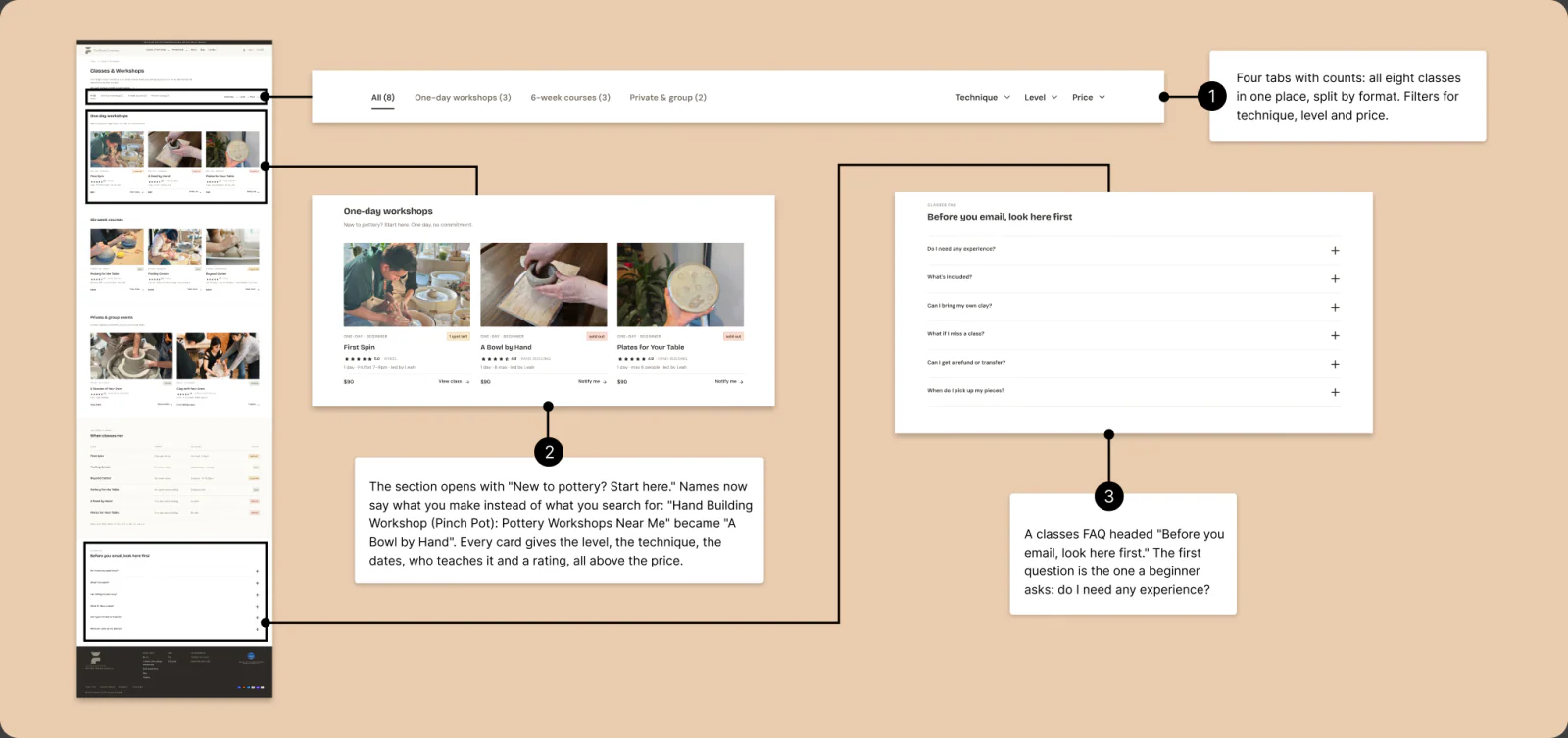 The new Classes and Workshops page with its tabs, class cards and FAQ, with numbered notes.