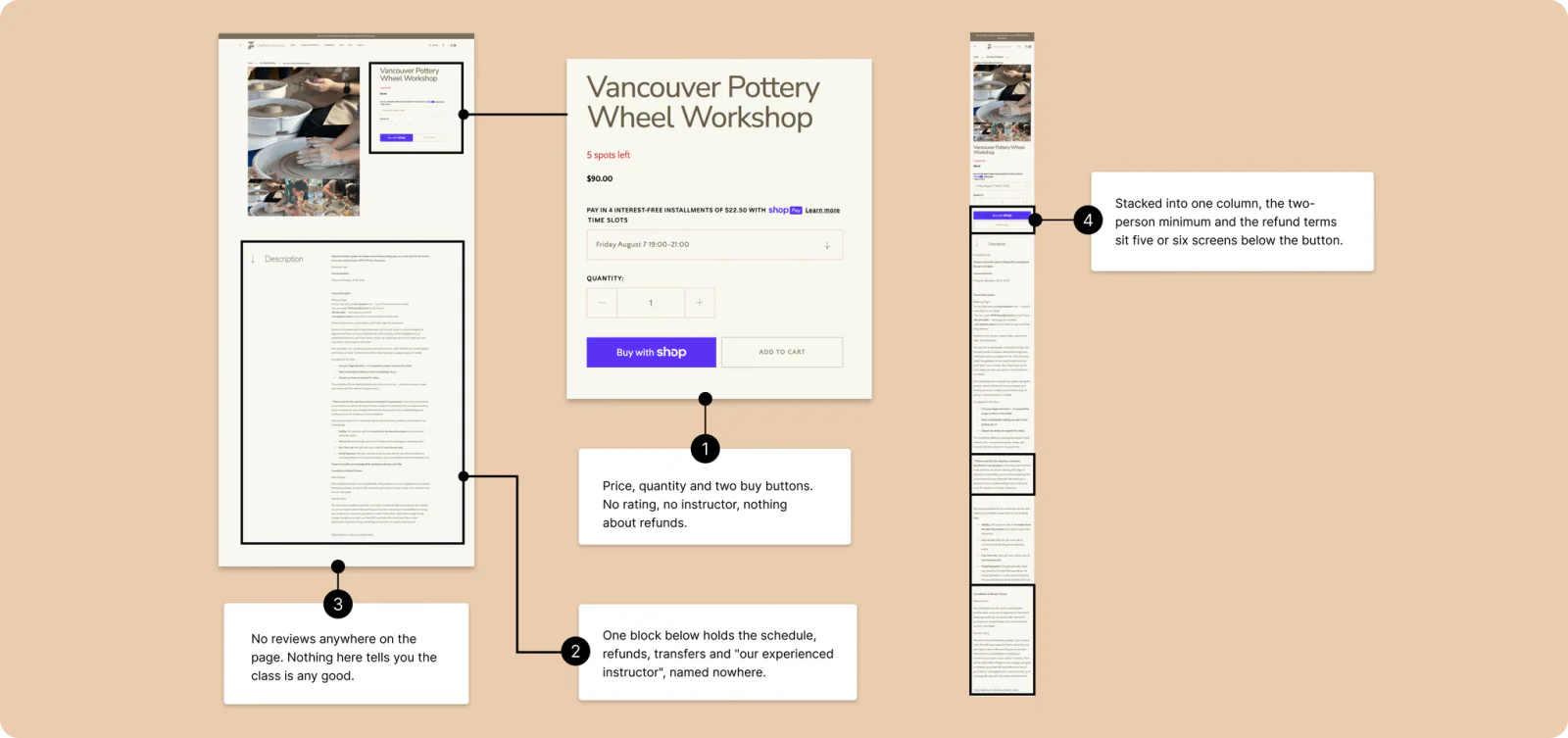 The old class page: price, quantity and two buy buttons, with the schedule, refunds and an unnamed instructor in one block far below, and no reviews, with numbered notes.